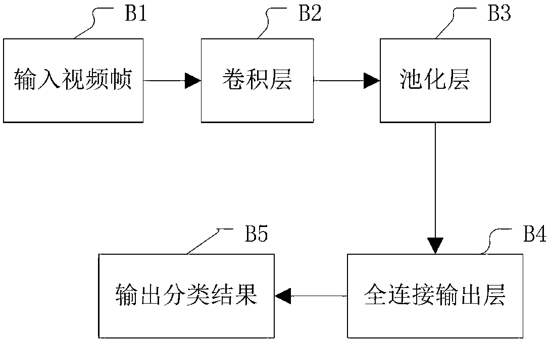 Human motion counting method based on deep convolutional neural network