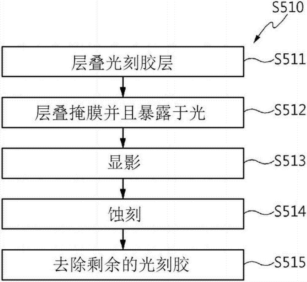 Ceramic substrate manufacturing method and ceramic substrate manufactured thereby