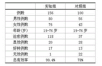 Traditional Chinese medicine preparation for treating bronchitis and asthma and preparation method of traditional Chinese medicine preparation