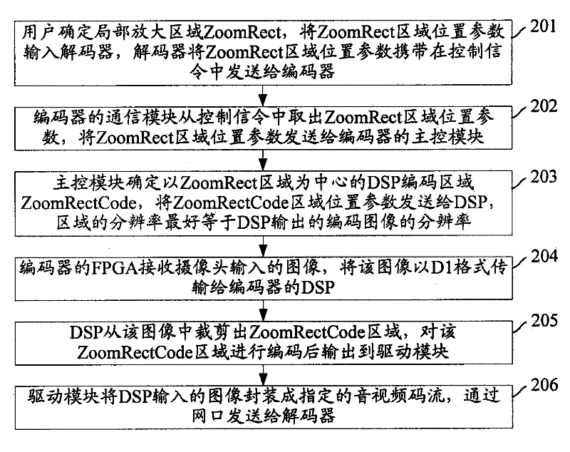 Method, decoder and main control module for enlarging local region of image