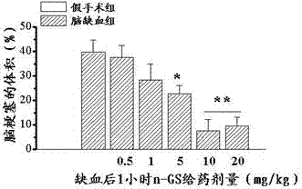 Preparation method and application of active component of radix gentianae extractive