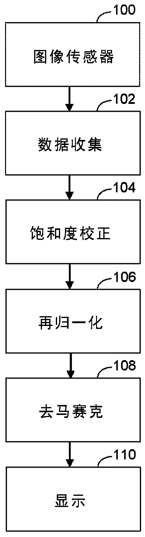 Image processing