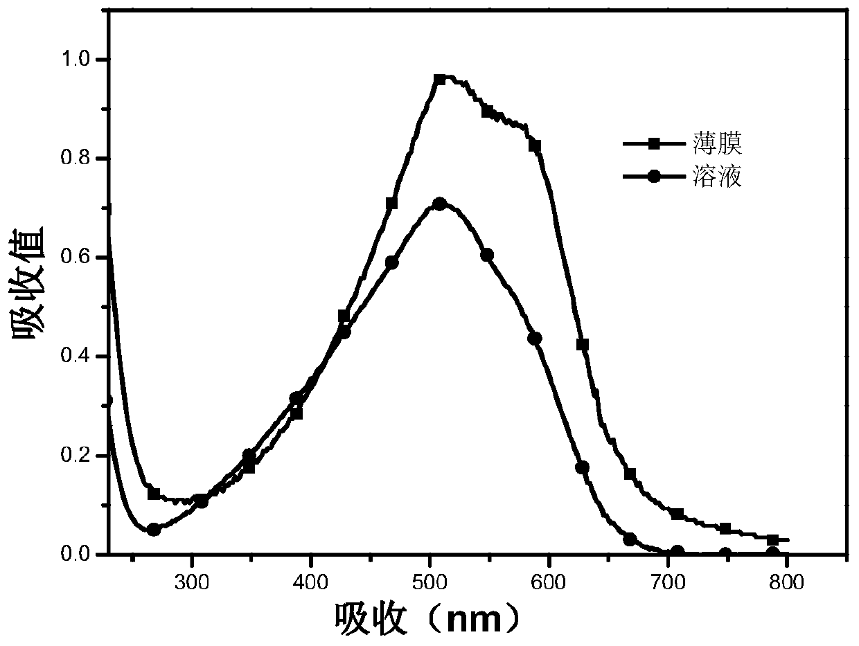 A novel a-d-a conjugated small molecule and its application in optoelectronic devices