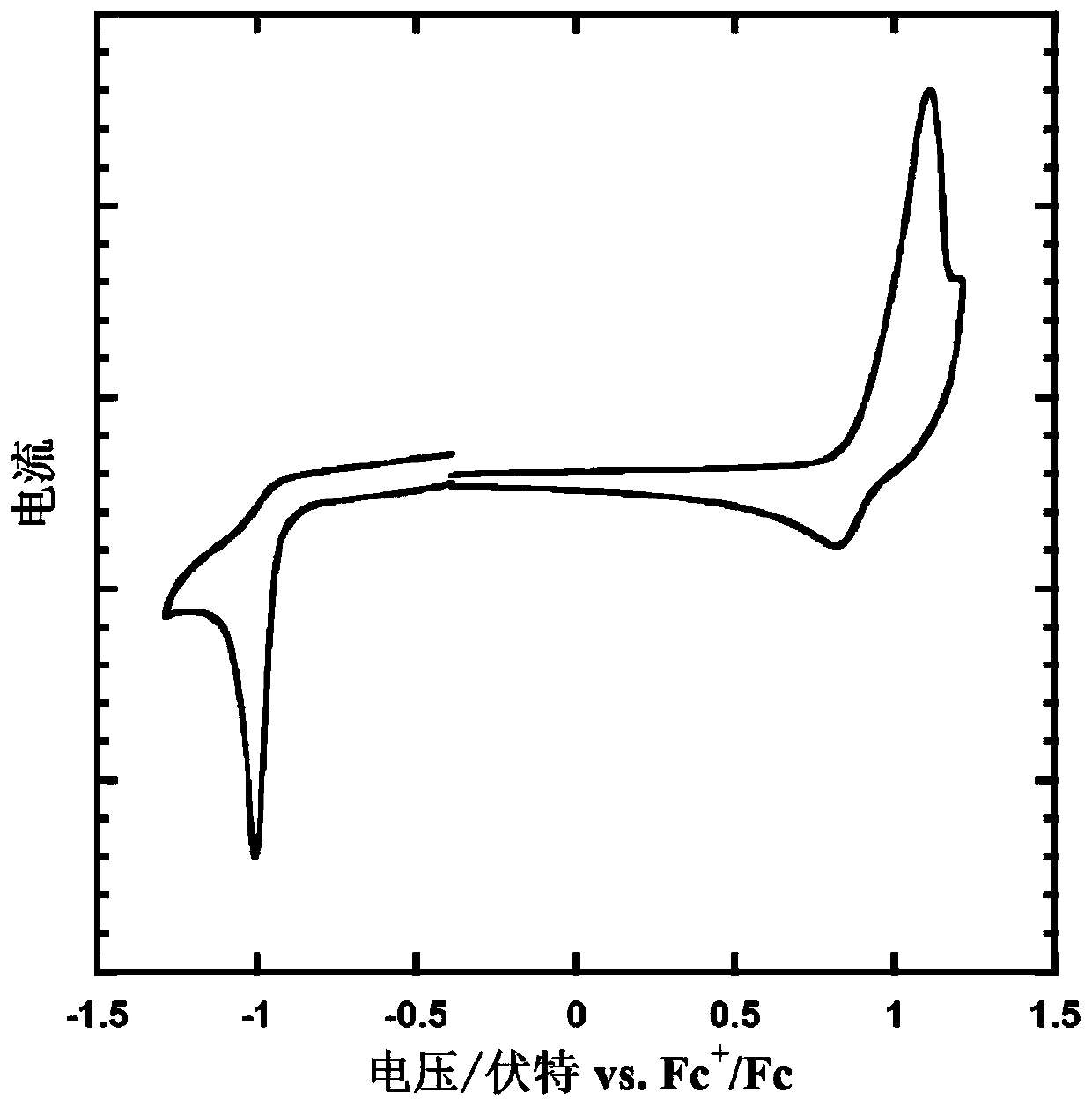 A novel a-d-a conjugated small molecule and its application in optoelectronic devices