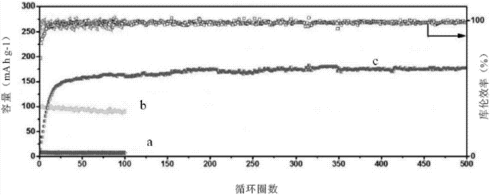 Preparation method and application of perylene diimide and graphene composite material