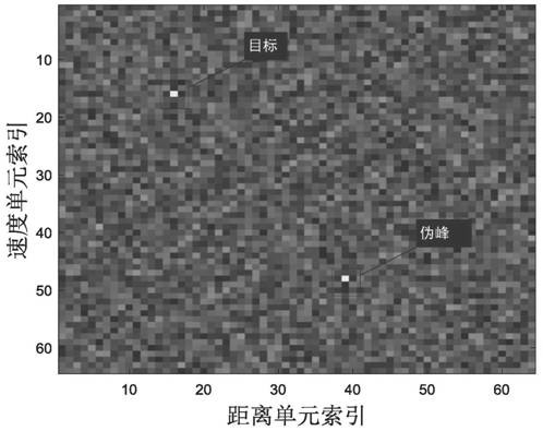 Target detection waveform optimization and processing method for agile coherent radar