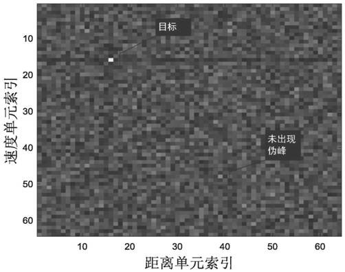 Target detection waveform optimization and processing method for agile coherent radar