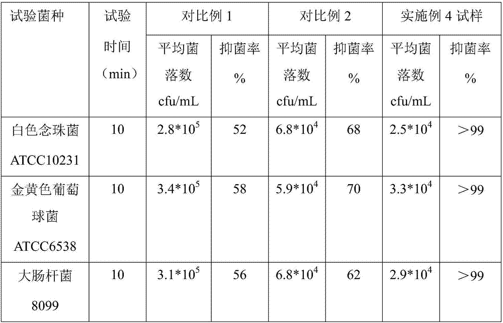 Bacteriostatic traditional Chinese medicine powder for female care and preparation method of bacteriostatic traditional Chinese medicine powder