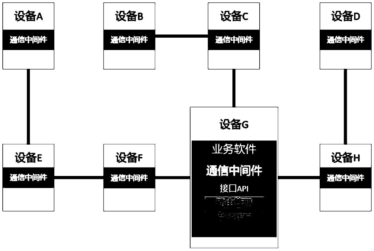 Distributed aviation communication middleware simultaneously supporting CAN bus and Ethernet