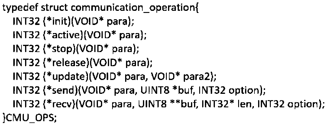 Distributed aviation communication middleware simultaneously supporting CAN bus and Ethernet