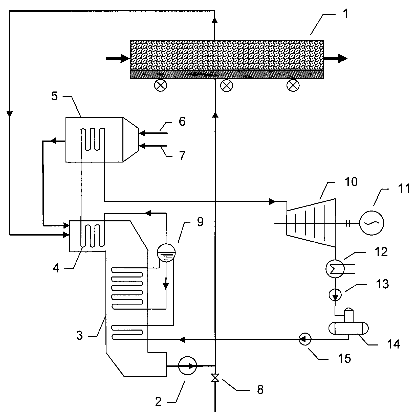 CO2 circulating and coal gas compensation combustion type power generation method by sintered waste heat