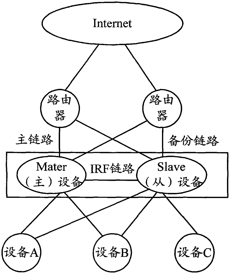 FRR (Fast ReRoute) based data transmission method and device in IRF (Intelligent Resilient Framework) system