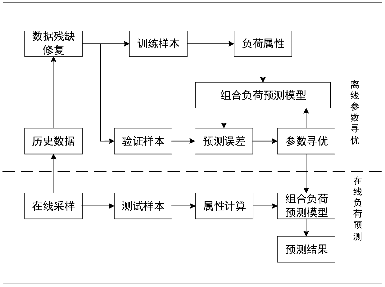 Microgrid operation optimization and energy efficiency management system