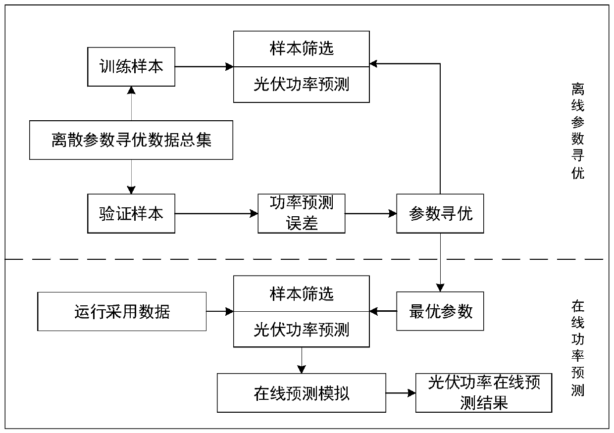 Microgrid operation optimization and energy efficiency management system