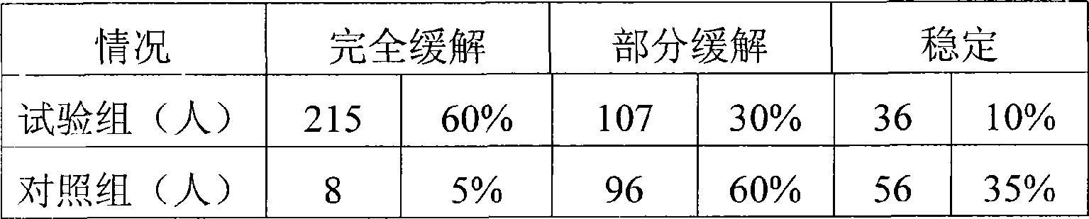 Chinese medicament for controlling and treating skin cancer