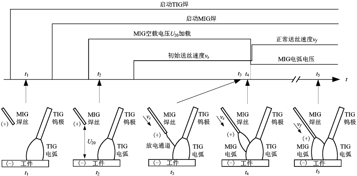 TIG arc assisted MIG welding noncontact arc ignition method and device