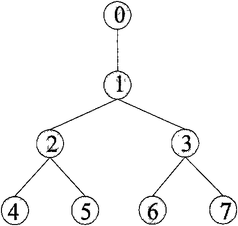 Network topology building method based on end-to-end measurement