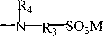 Water-soluble system structure based on isocyanate-yl alkyl alkoxy silane and preparation method thereof