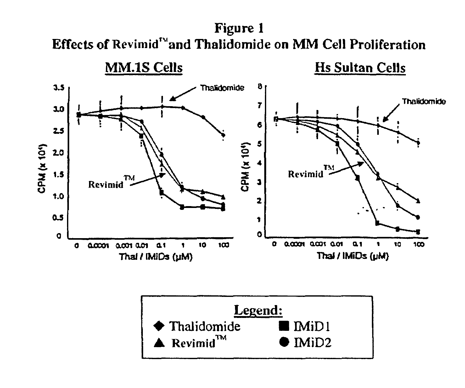 Methods for treatment and management of brain cancer using 1-oxo-2-(2,6-dioxopiperidin-3-yl)-4-methylisoindoline