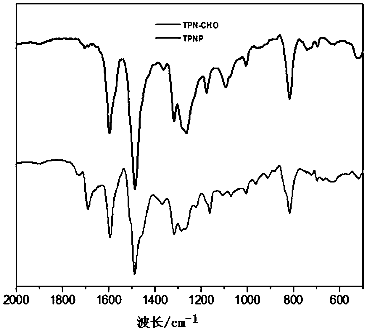 Macromolecular covalent organic framework polymer based on triphenylamine derivative, preparation method and application