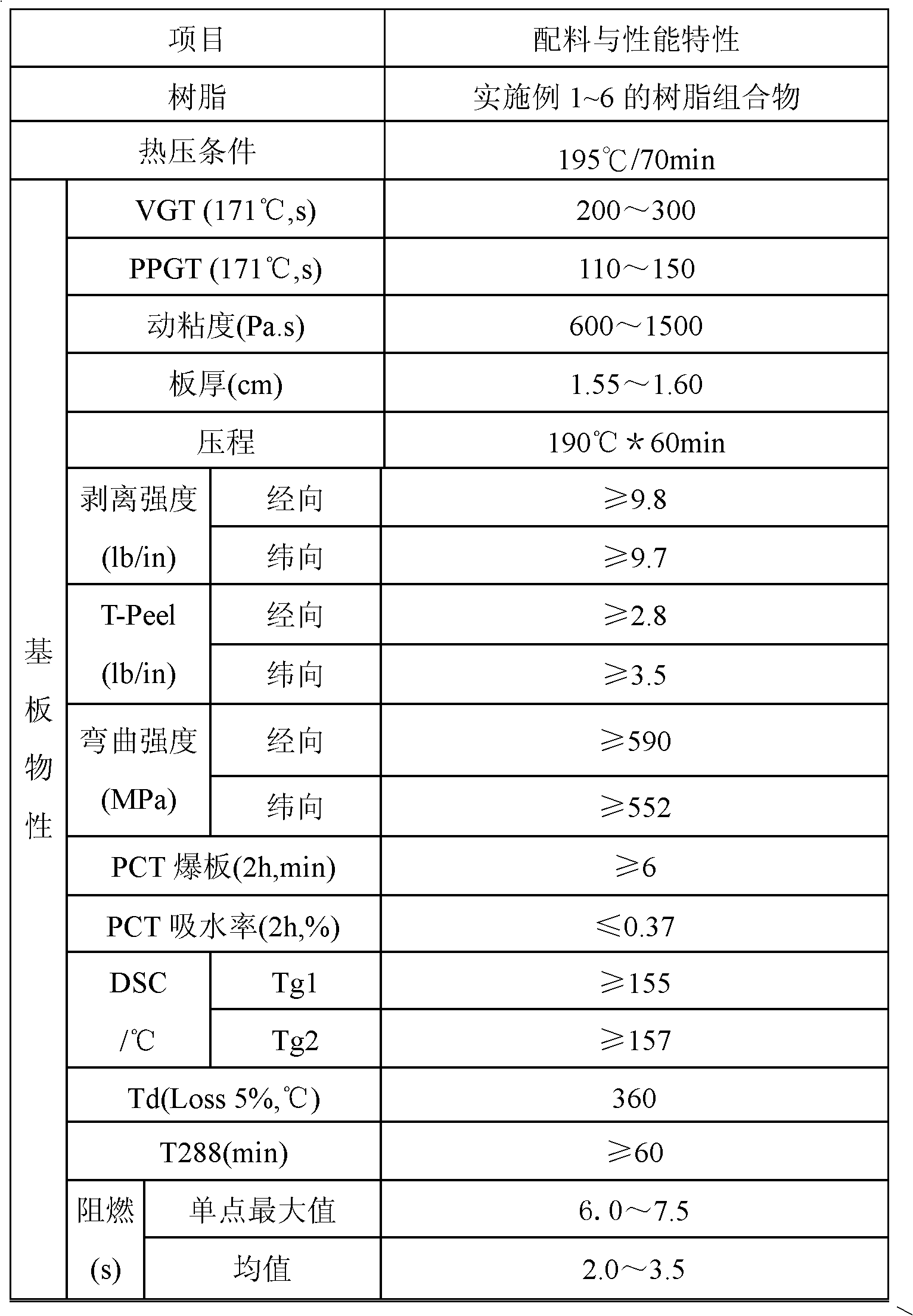 Halogen-free flame-retardant epoxy resin composition and application thereof