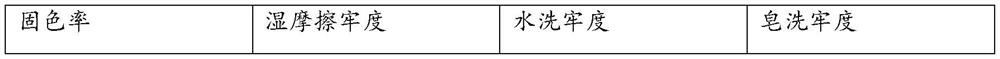 Horseradish peroxidase catalytic dyeing method for cotton fabric