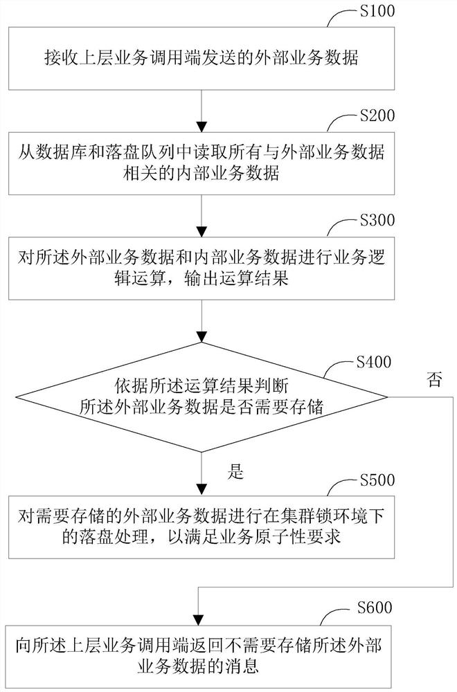 Data disk falling method and data disk falling system