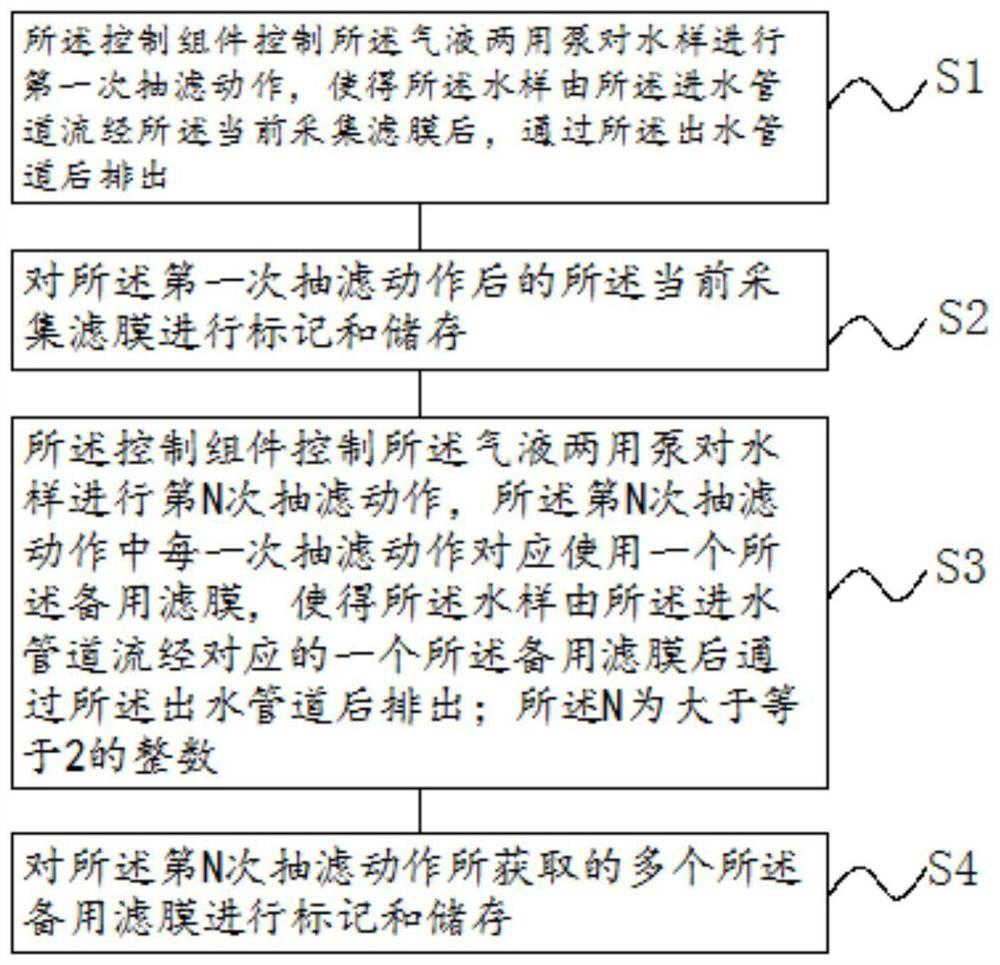 Intelligent acquisition method of environment DNA (Deoxyribonucleic Acid)