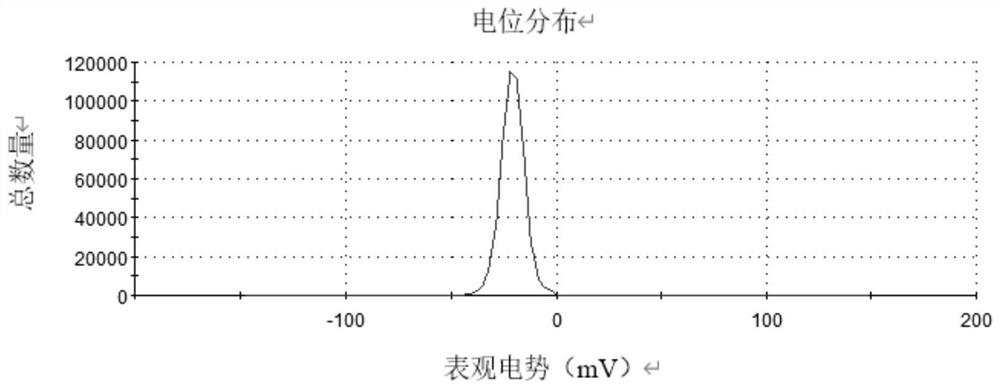 Drug-loaded nano-micelle and preparation method thereof