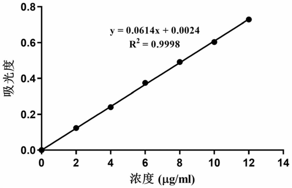 Drug-loaded nano-micelle and preparation method thereof