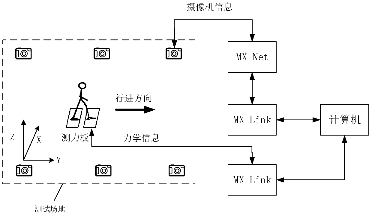 Lower limb exoskeleton control method