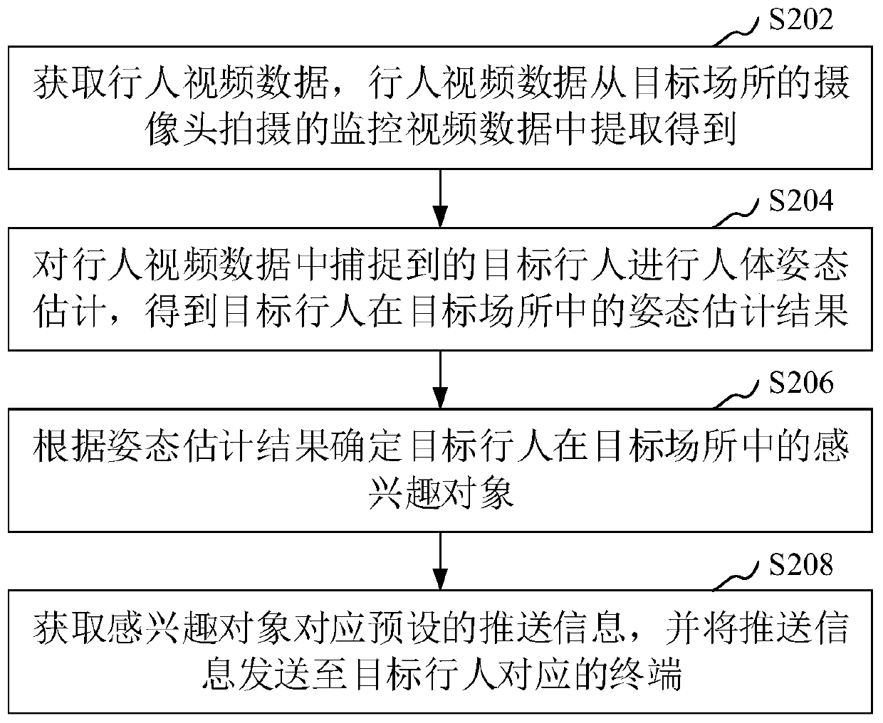 Information pushing method and device, computer readable storage medium and computer device