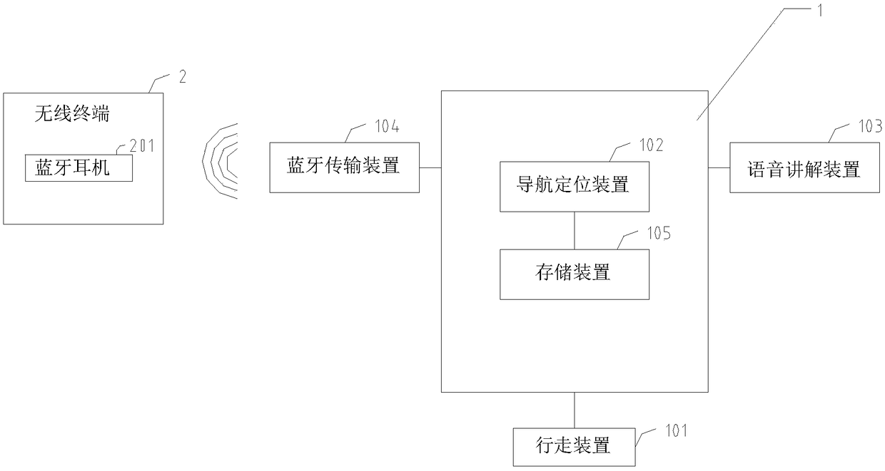 Moving region calibration type guide robot