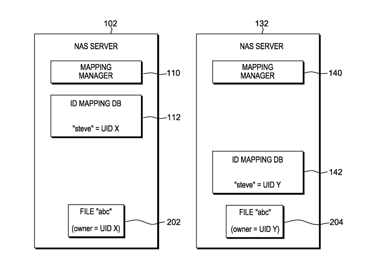 Data mirroring for network attached storage