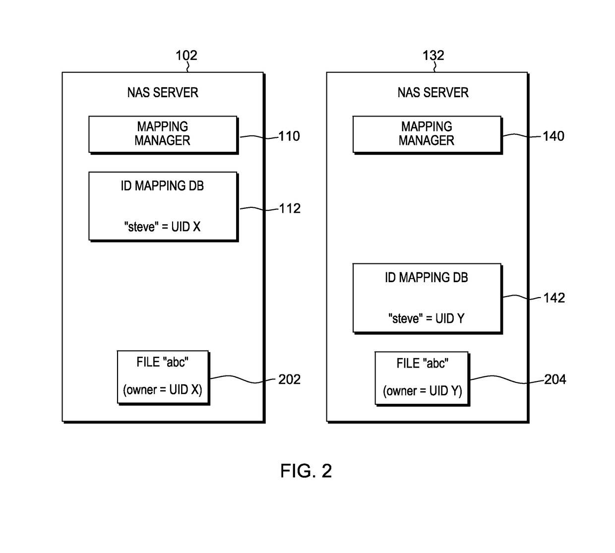 Data mirroring for network attached storage