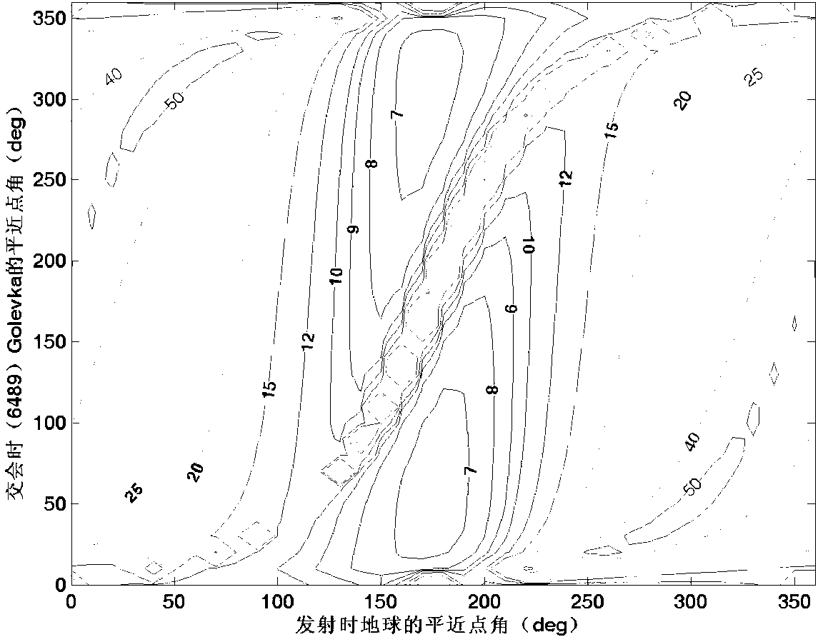 Orbital element based interstellar flight launch opportunity searching method