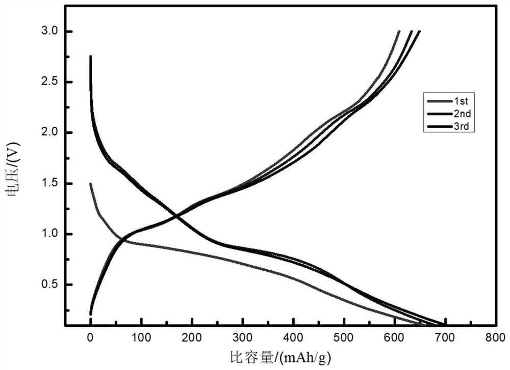 Antimony molybdenum sulfide-carbon composite material and preparation method and application thereof