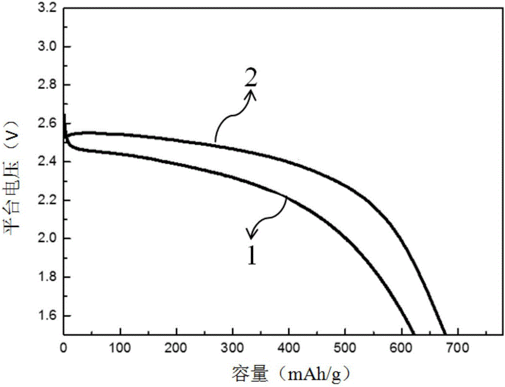 Carbon fluoride material surface modification method and product and application thereof