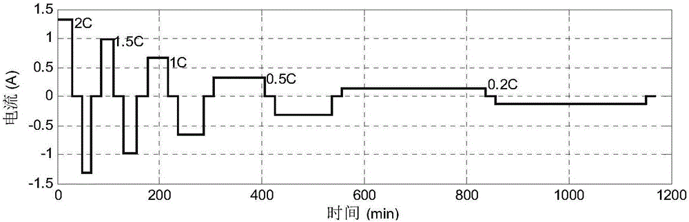 Long-life rapid charging method for lithium ion battery