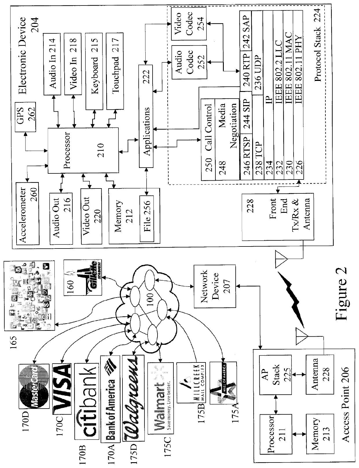 Secure location based electronic financial transaction methods and systems