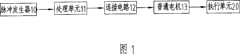 Position controlling method, position controlling device and electric tool containing the device