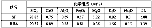 High-performance concrete prepared by adopting rice hull ash, silicon ash and graphene oxide as admixtures and preparation method thereof