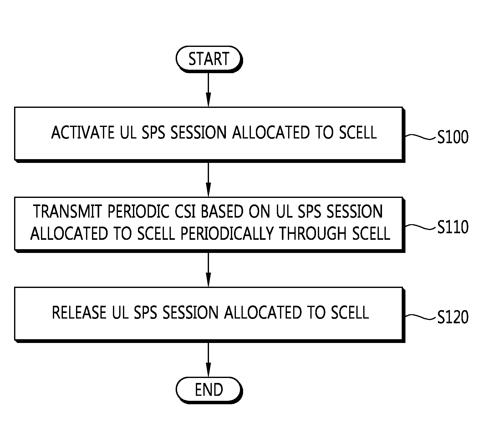 Method and apparatus for transmitting channel state information in wireless communication system