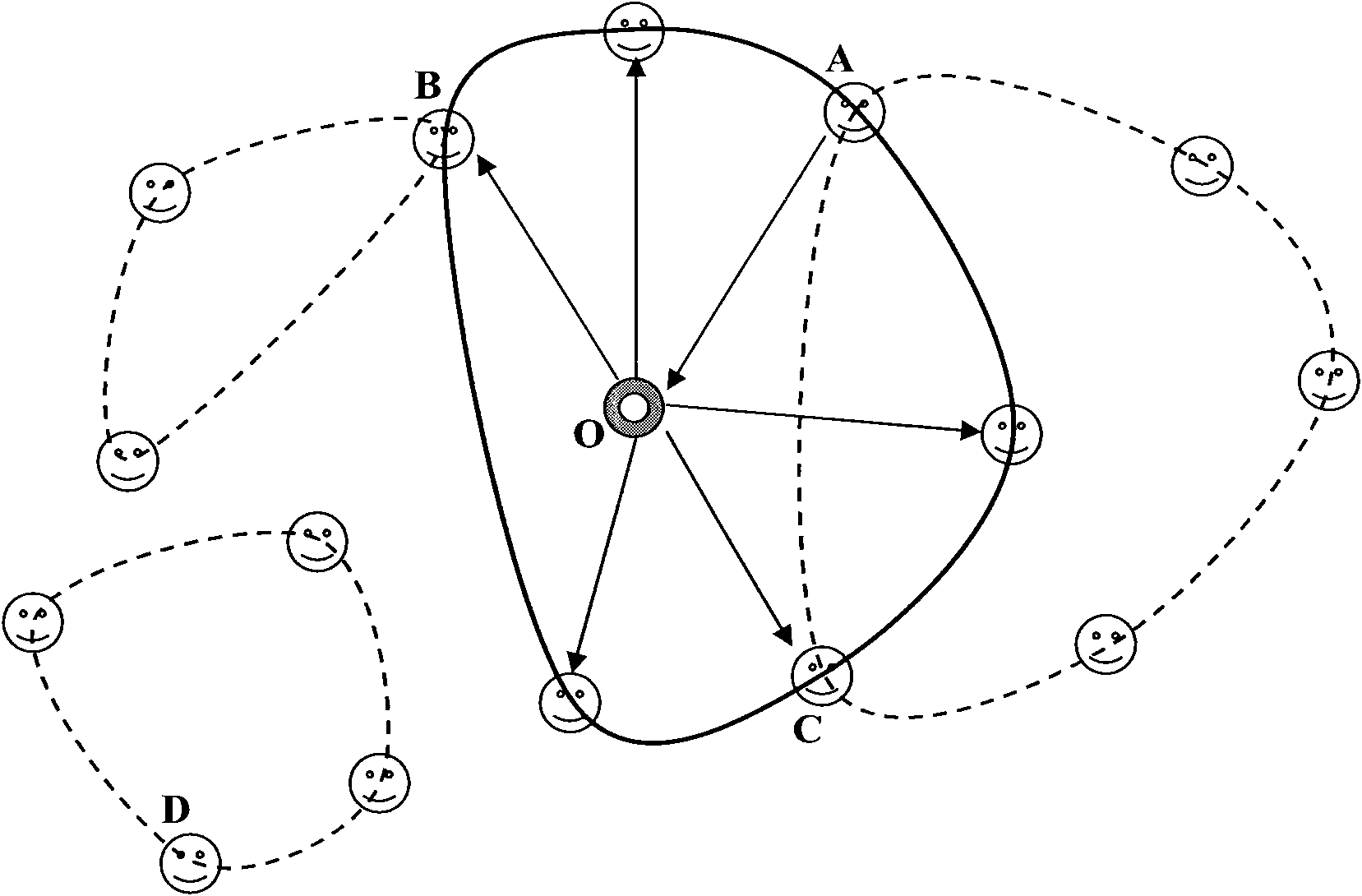 Short message grouping and dynamic forwarding method