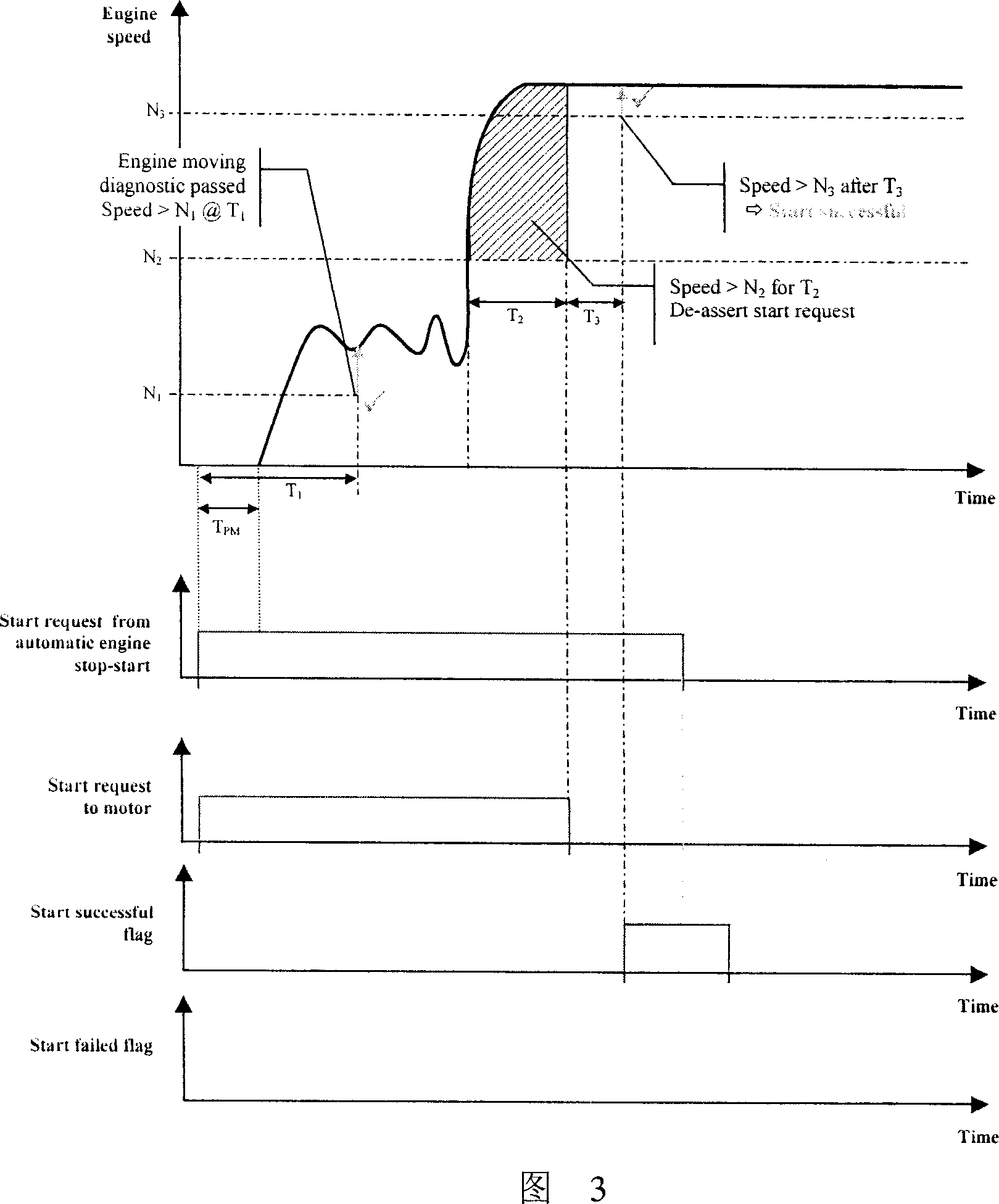 Engine start control method for mixed power automobile