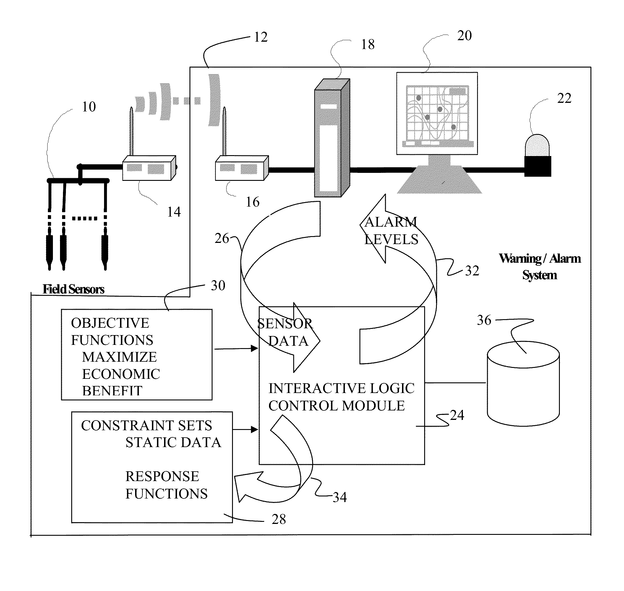 Integrated resource monitoring system with interactive logic control for well water extraction