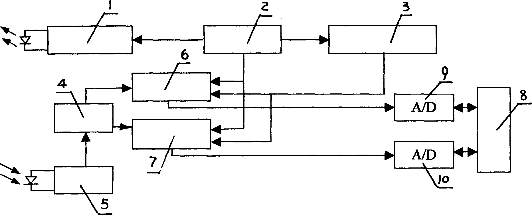 Accumulating short and medium range finding method with pulse laser