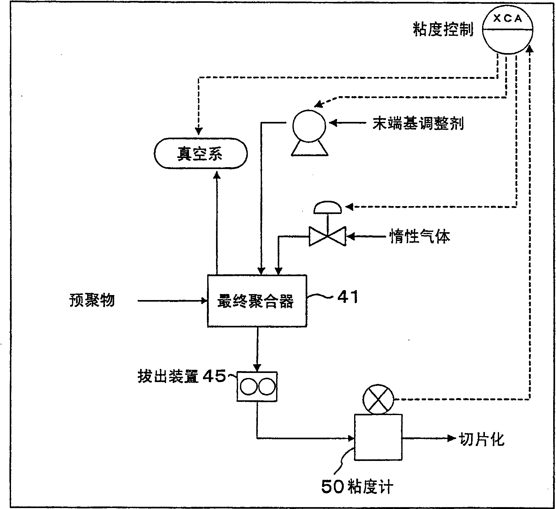 Method for continuous production of polyamide