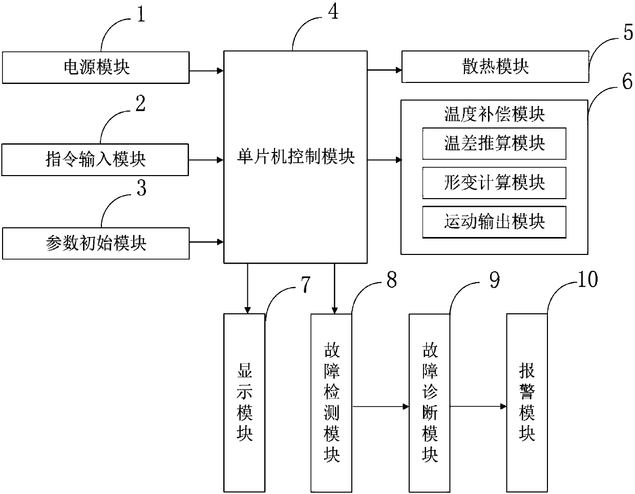 Multi-sensor based numerical control machine tool heat dissipation electric cabinet control system