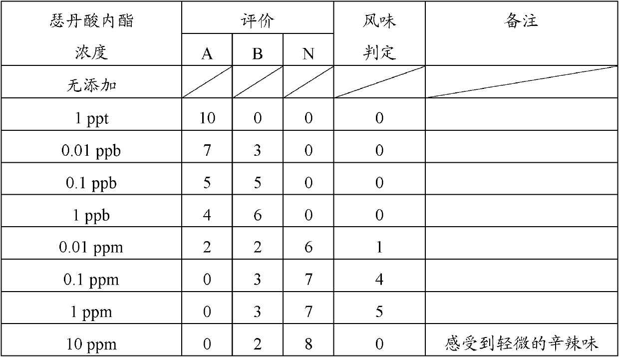 Bitterness-improving agent for bitter food and beverages and astringency-improving agent for astringent food and beverages